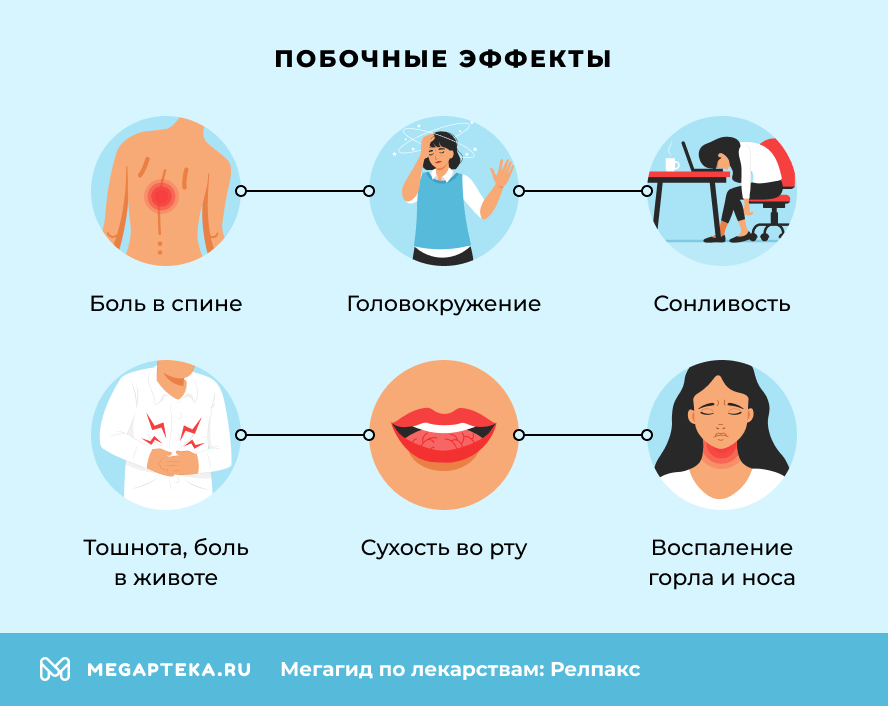 Побочные эффекты