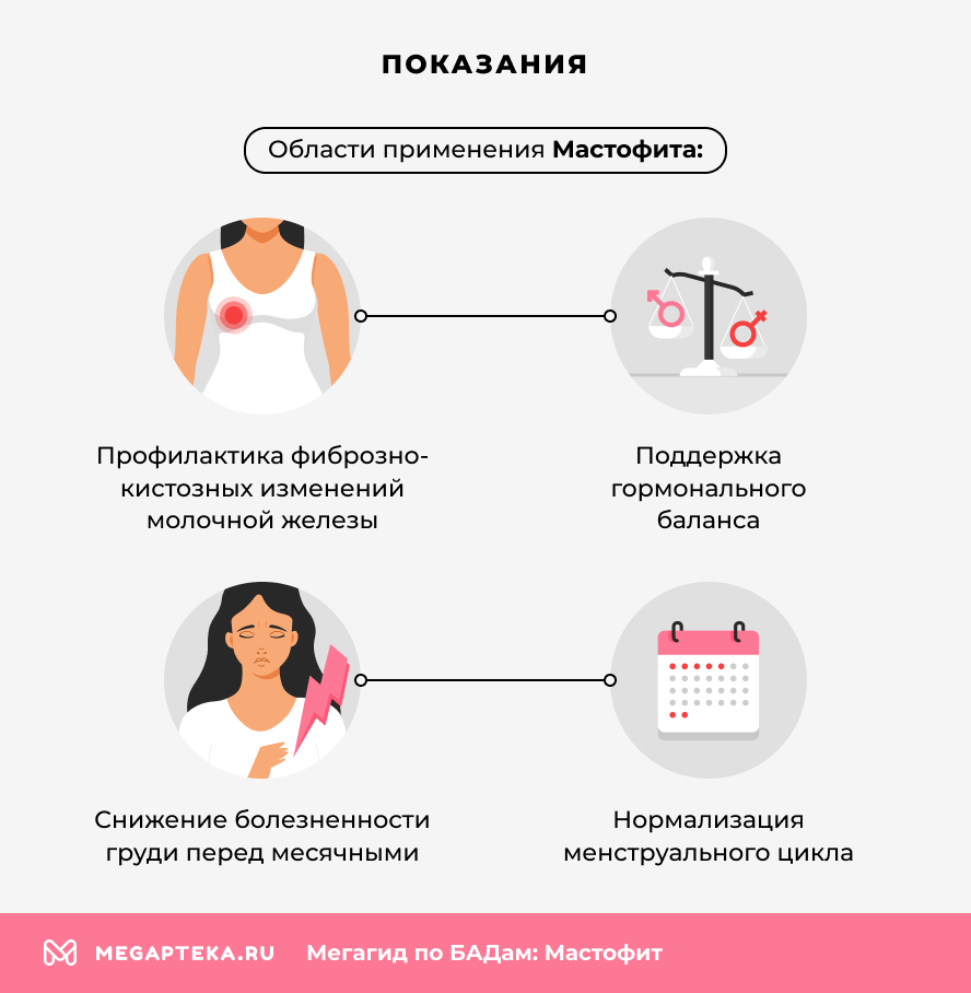 Показания