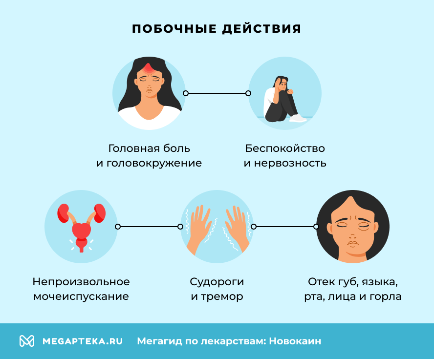 Побочные действия