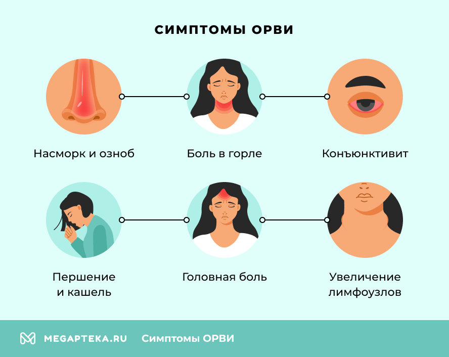 Какие симптомы у ОРВИ?