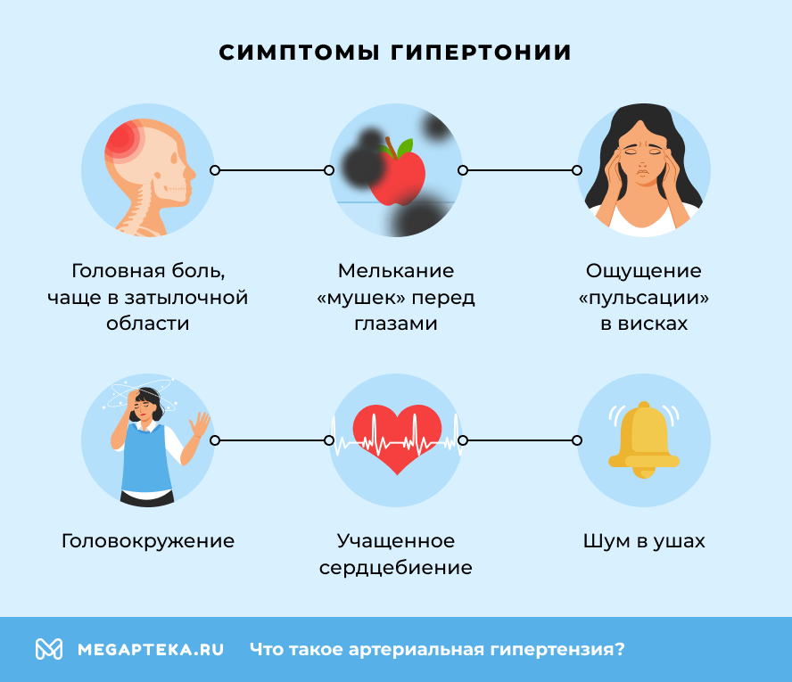 Симптомы гипертонии