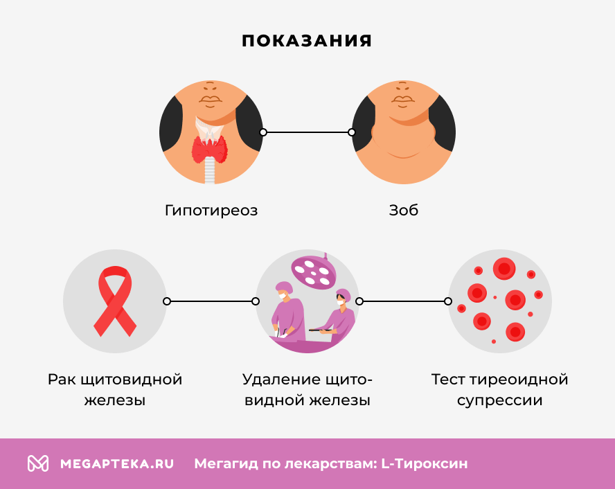 Показания