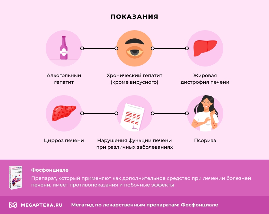 Показания