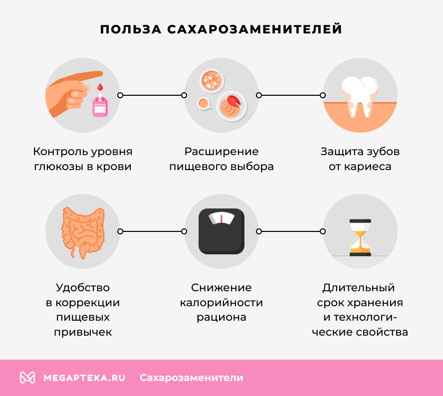 Польза сахарозаменителей