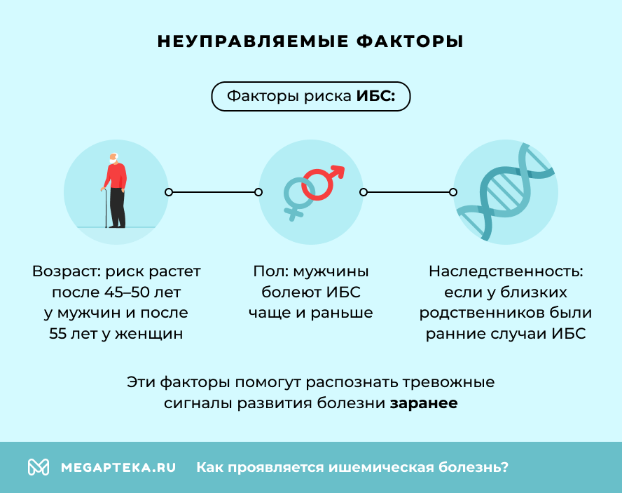 Неуправляемые факторы
