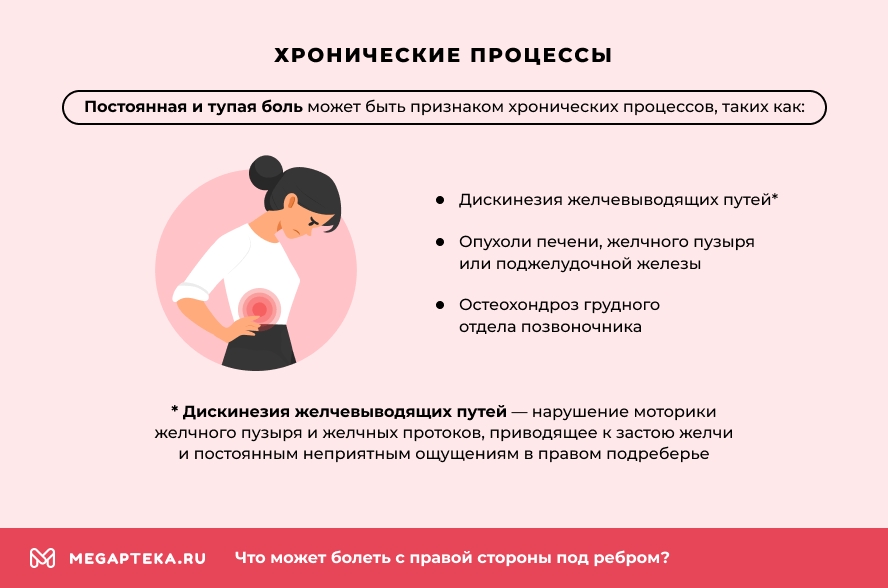 Хронические процессы