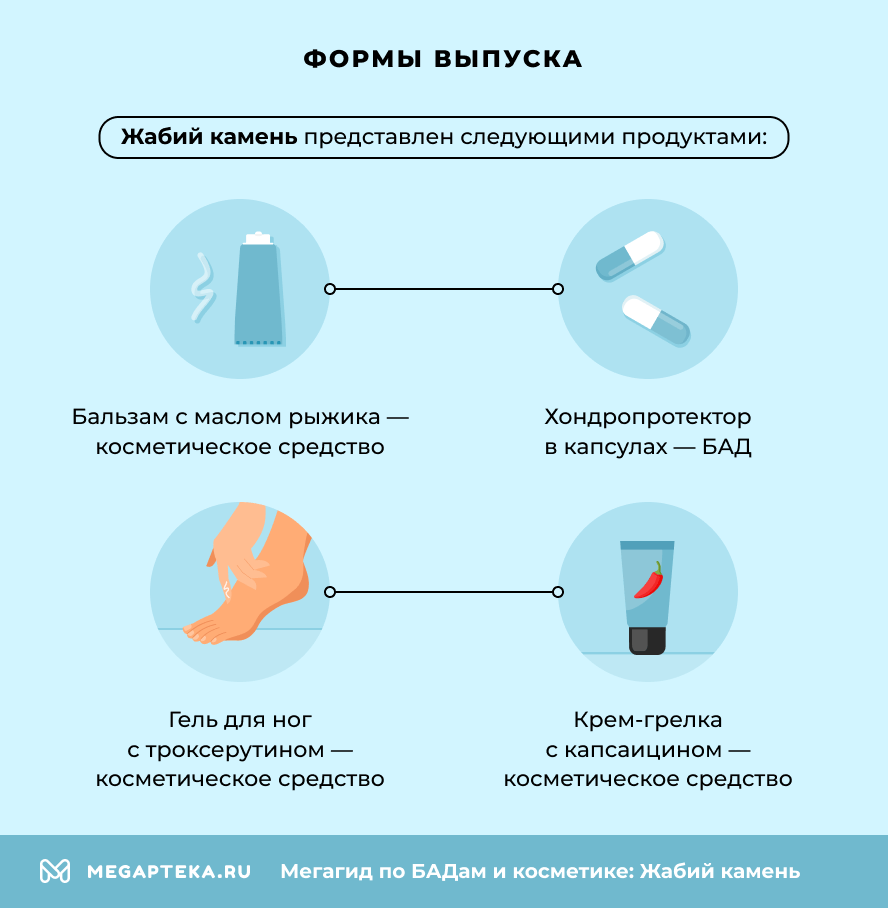 Формы выпуска