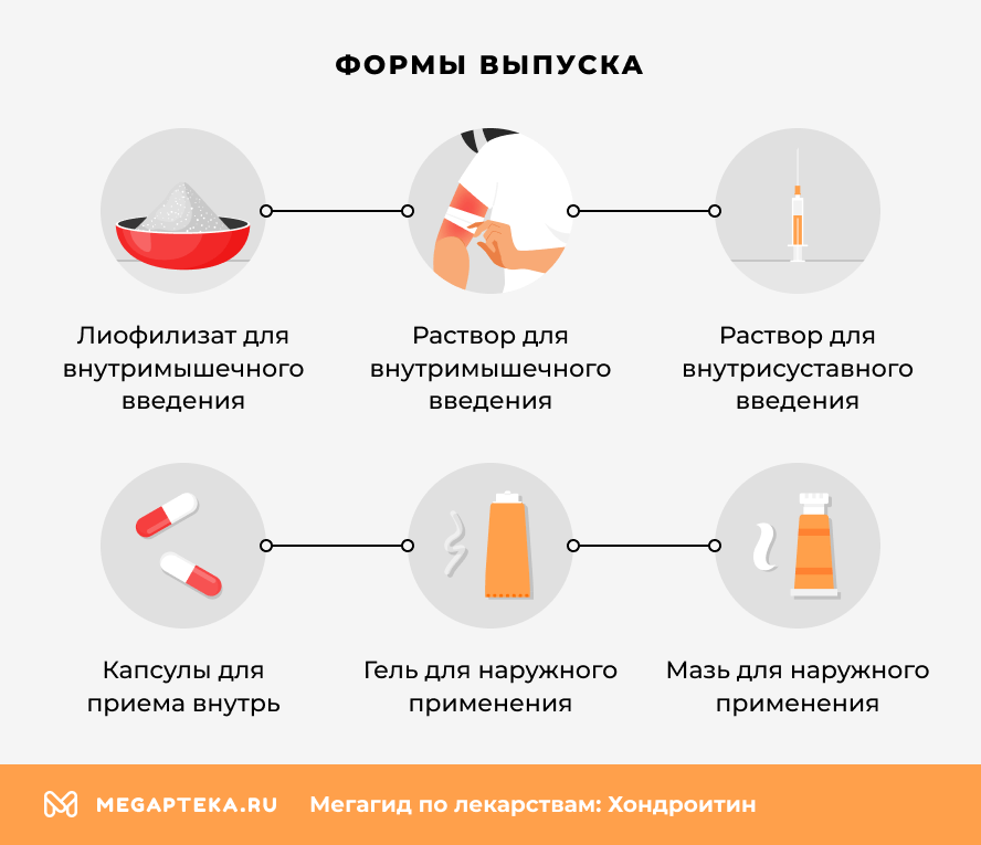 Формы выпуска