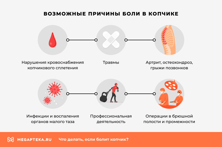 Возможные причины боли в копчике