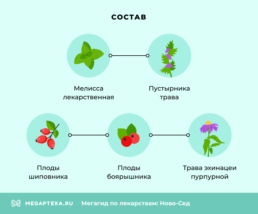 Состав