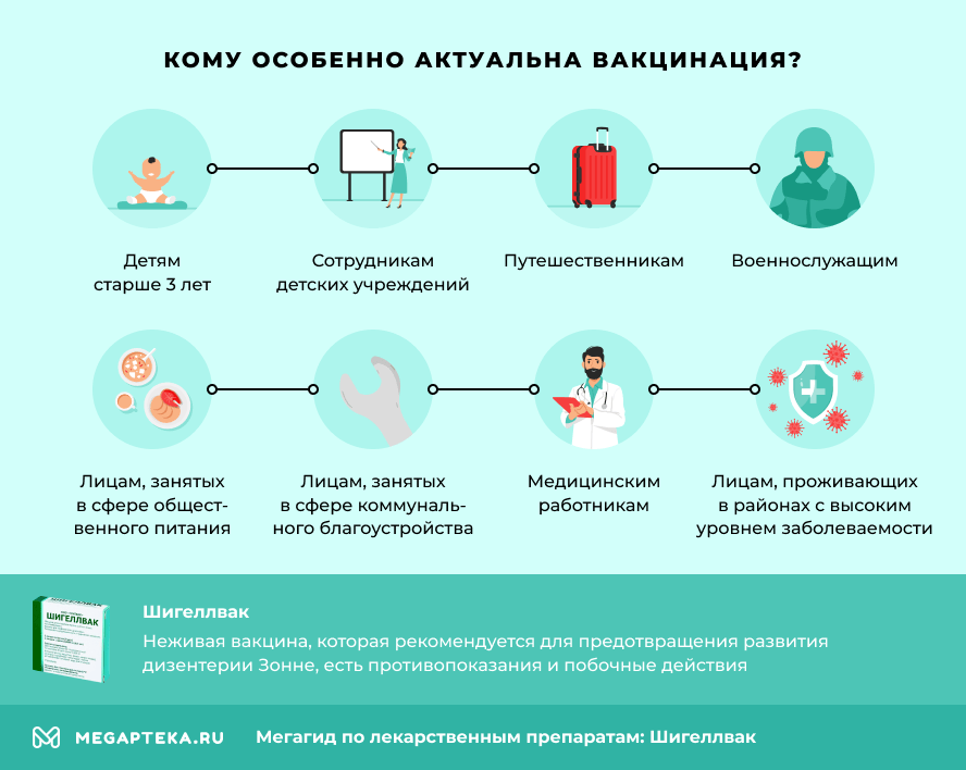 Кому особенно актуальна вакцинация?