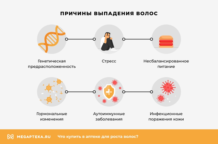 Причины выпадения волос