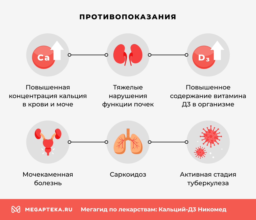 Противопоказания