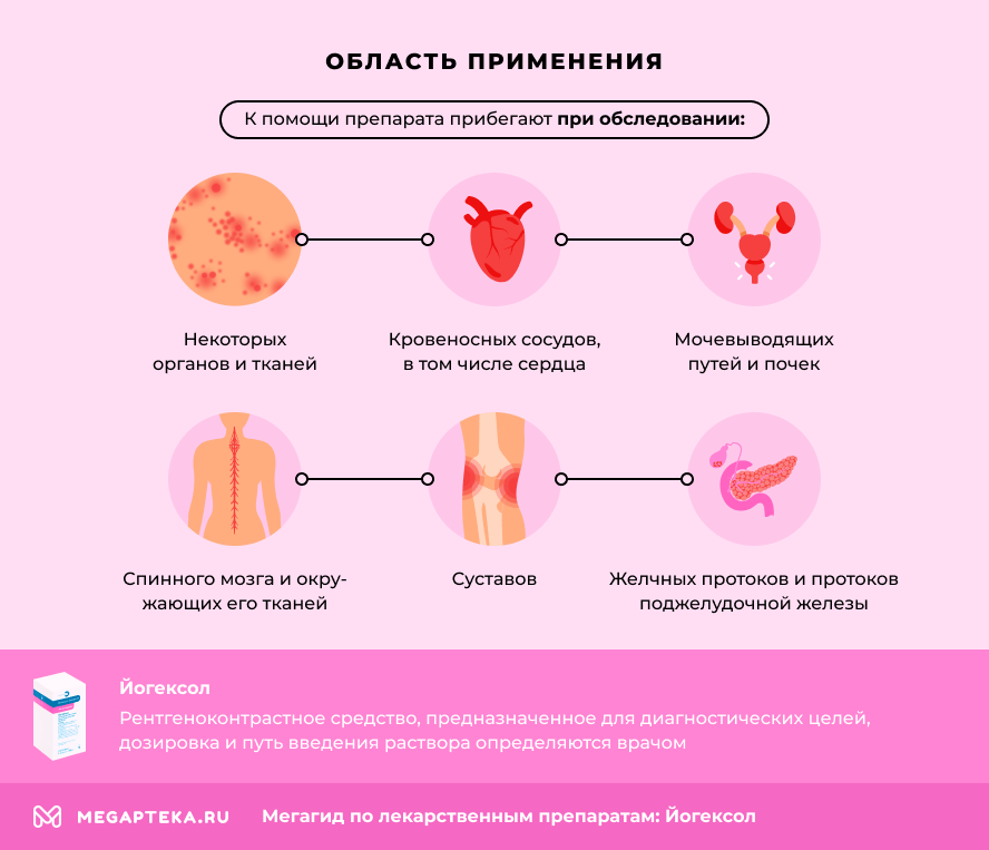 Область применения
