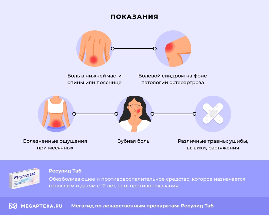 Показания