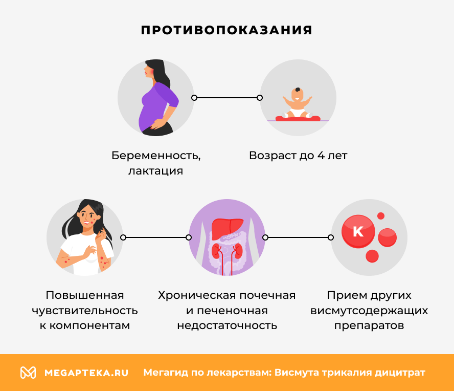 Противопоказания
