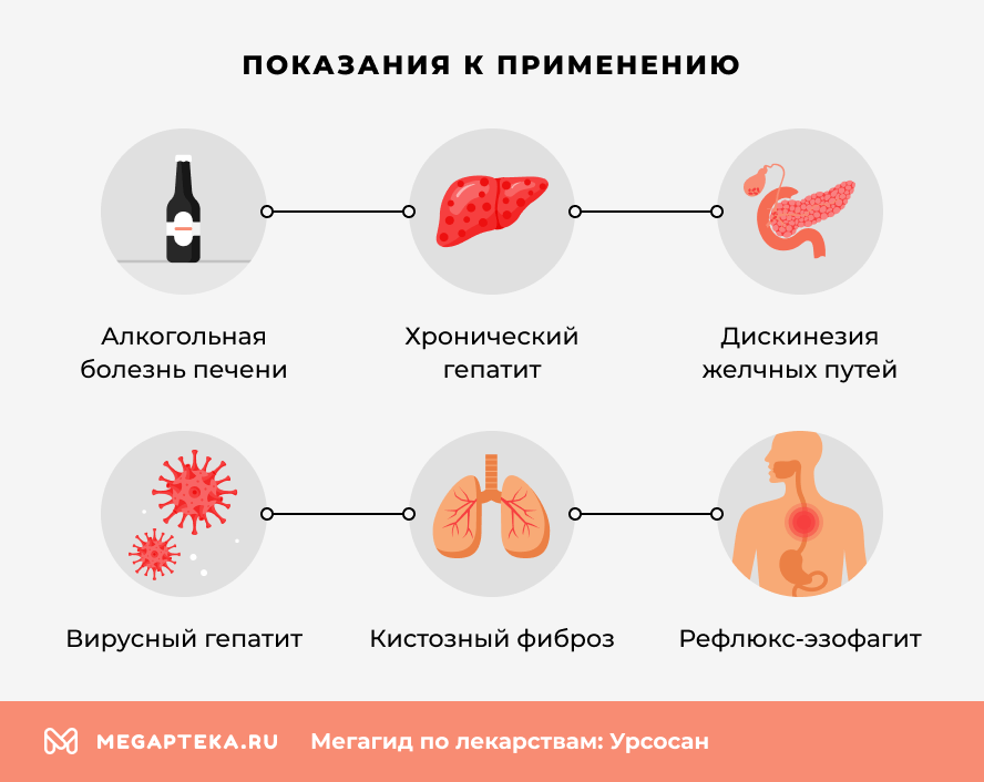 Показания к применению