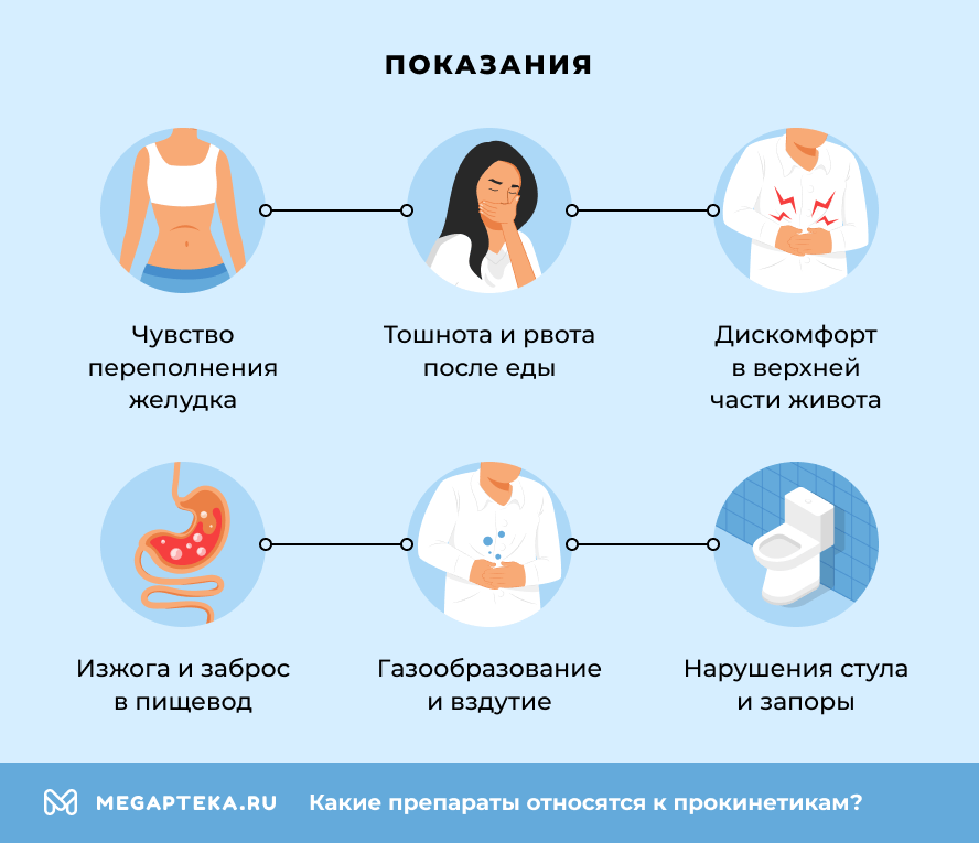 Показания