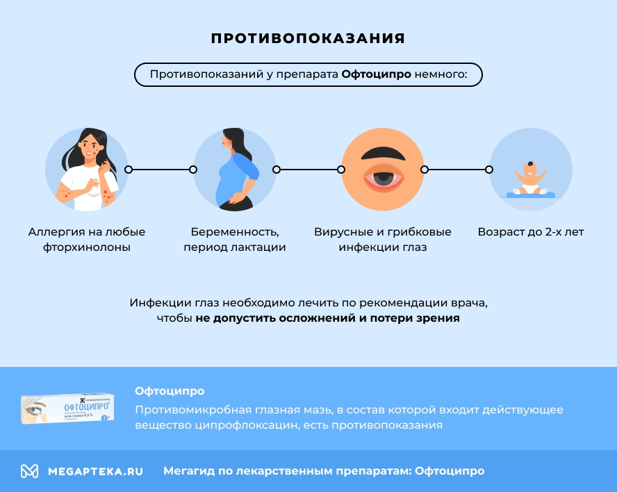 Противопоказания