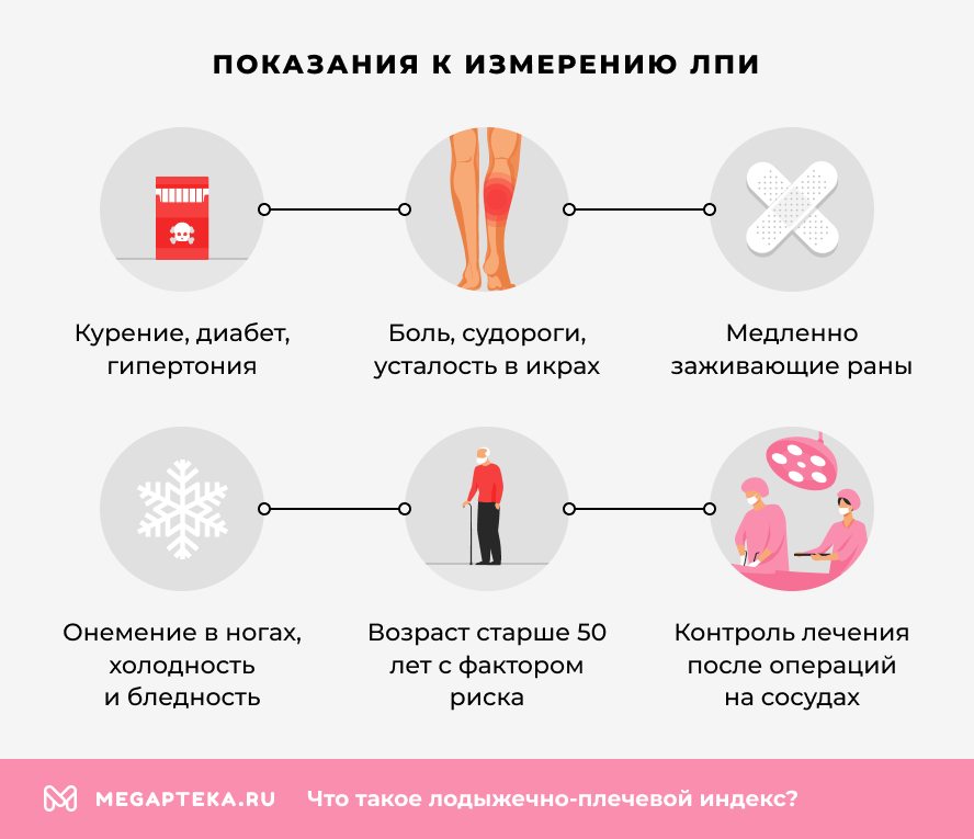 Показания к измерению ЛПИ