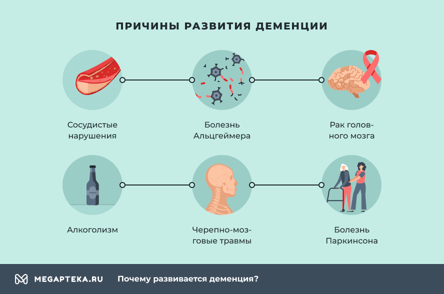 Лечение деменции в Москве