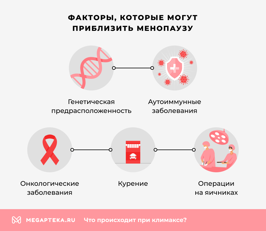 Факторы, которые могут приблизить менопаузу