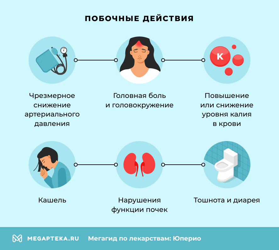 Побочные действия