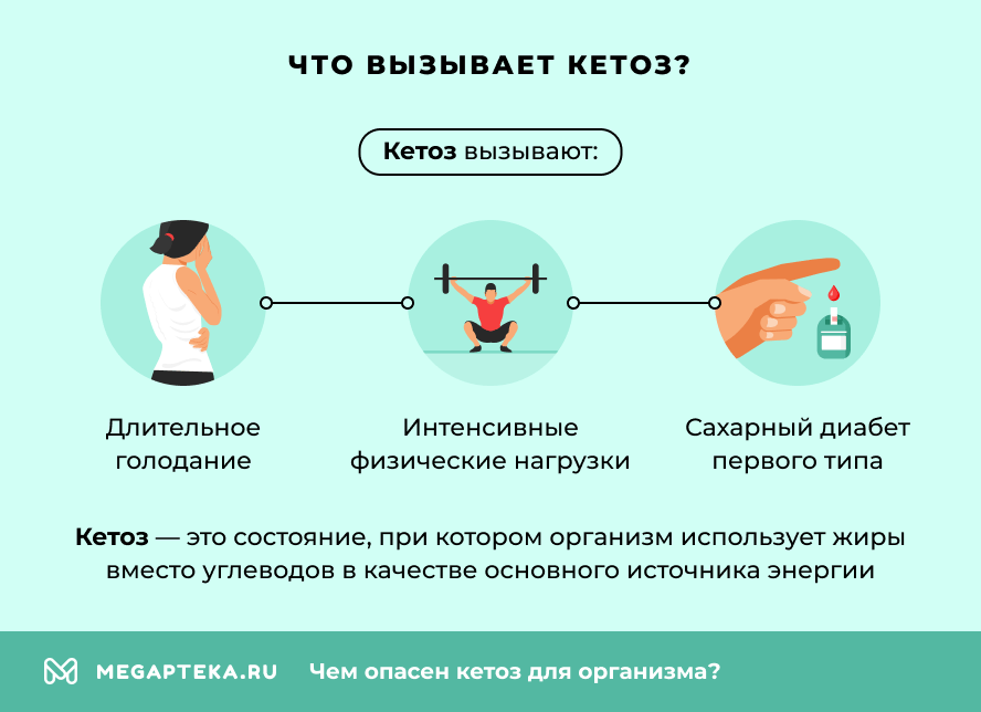Что вызывает кетоз?