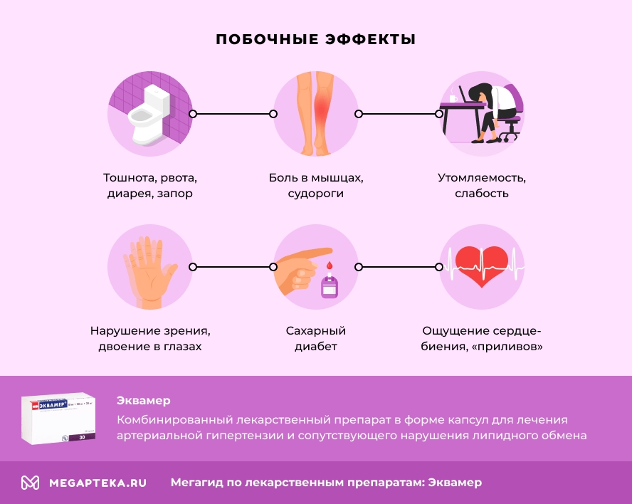 Побочные эффекты