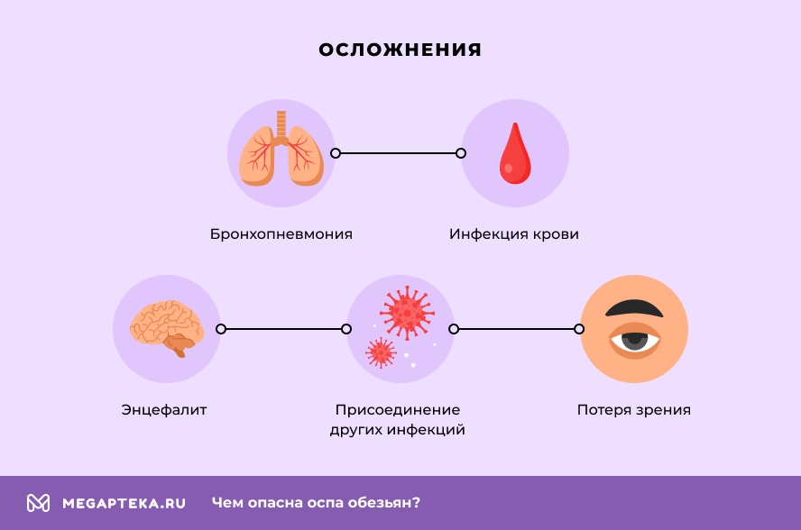 Осложнения