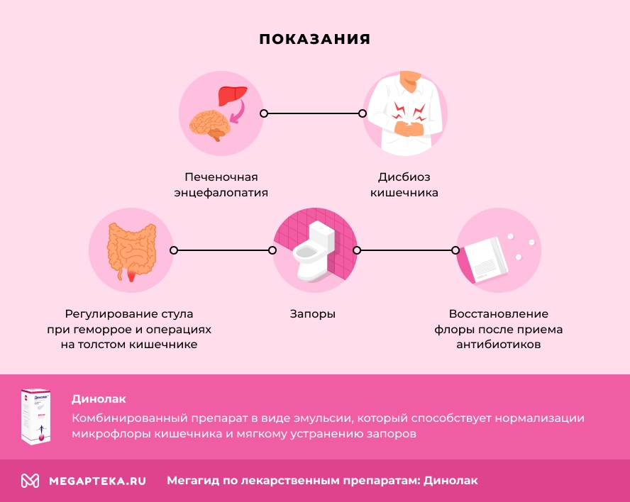 Показания