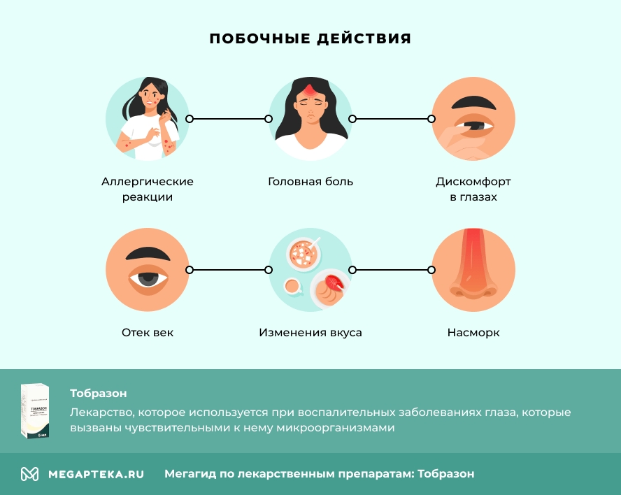 Побочные действия