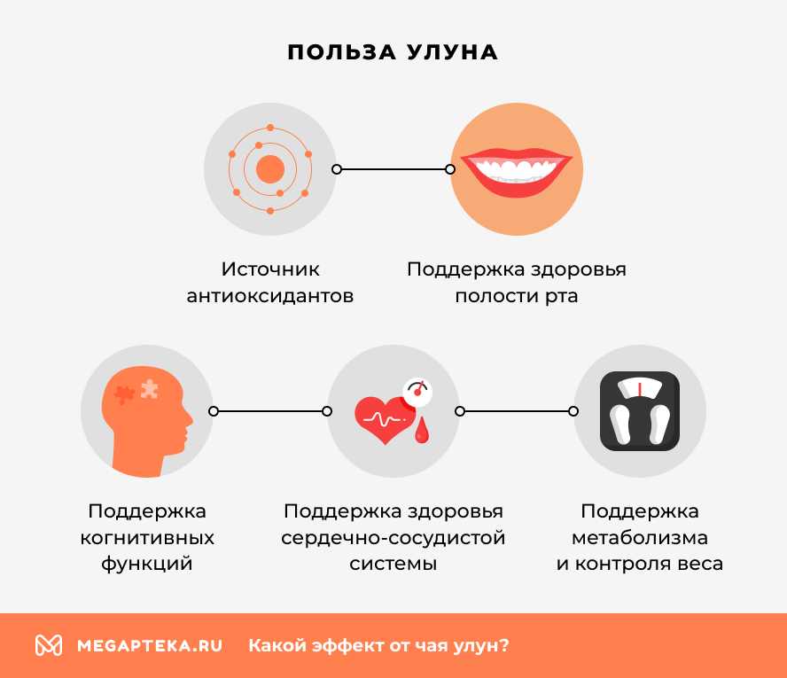 Польза улуна