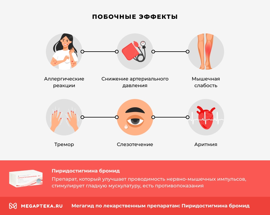 Побочные эффекты