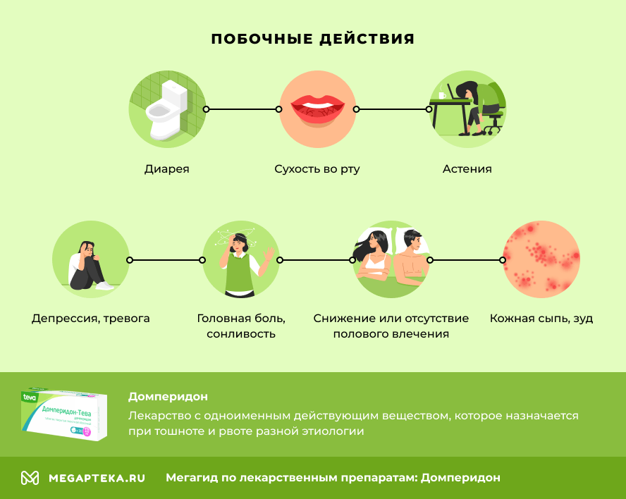 Побочные действия