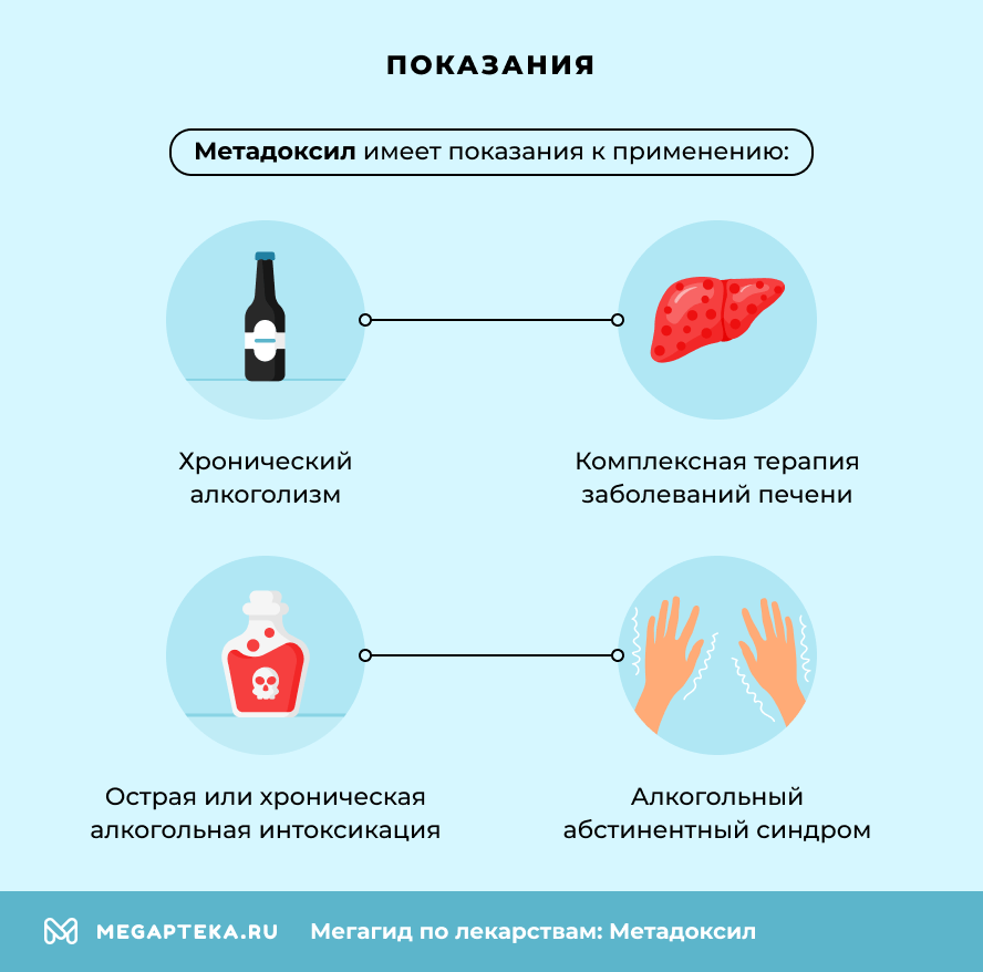 Показания