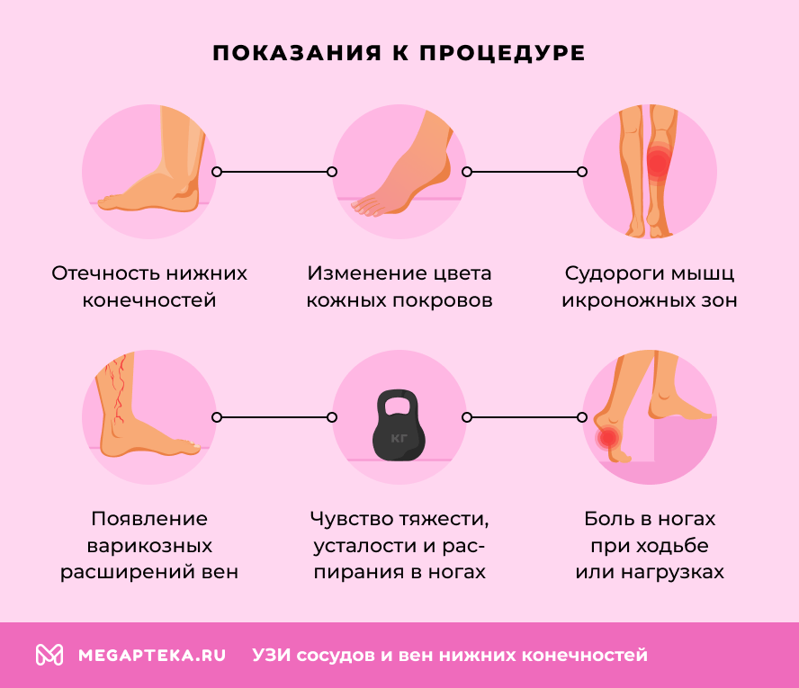 Показания к процедуре