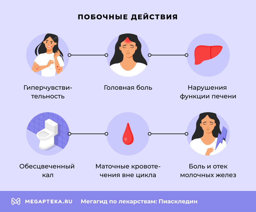 Побочные действия