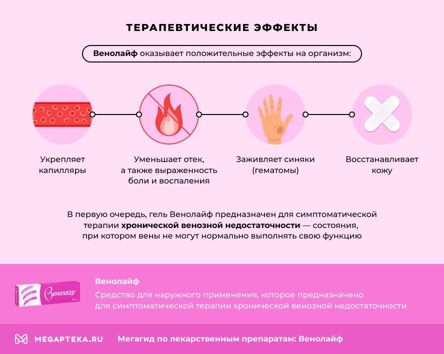 Терапевтические эффекты