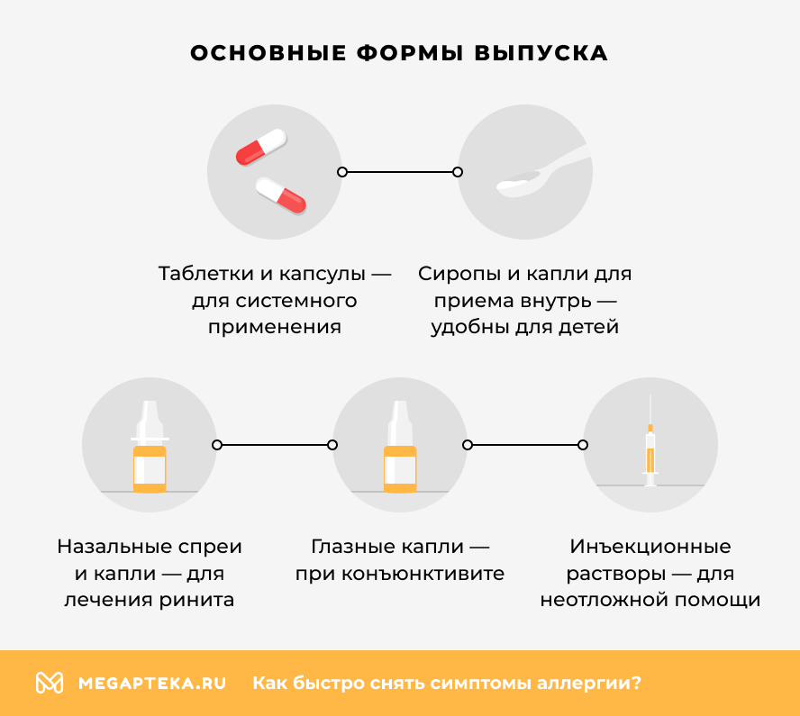 Основные формы выпуска