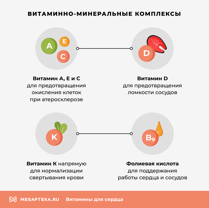 Витаминно-минеральные комплексы