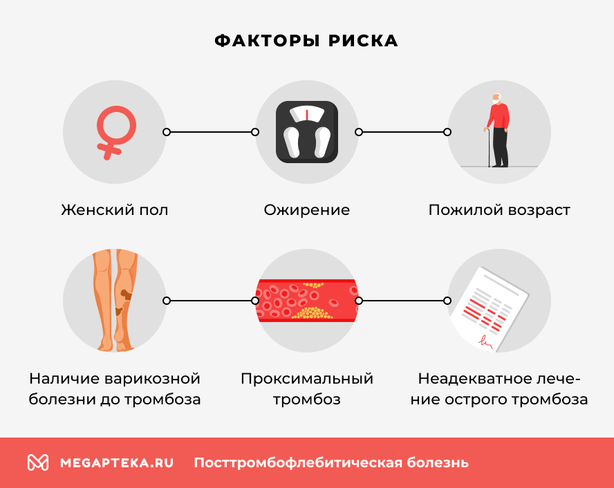 Факторы риска