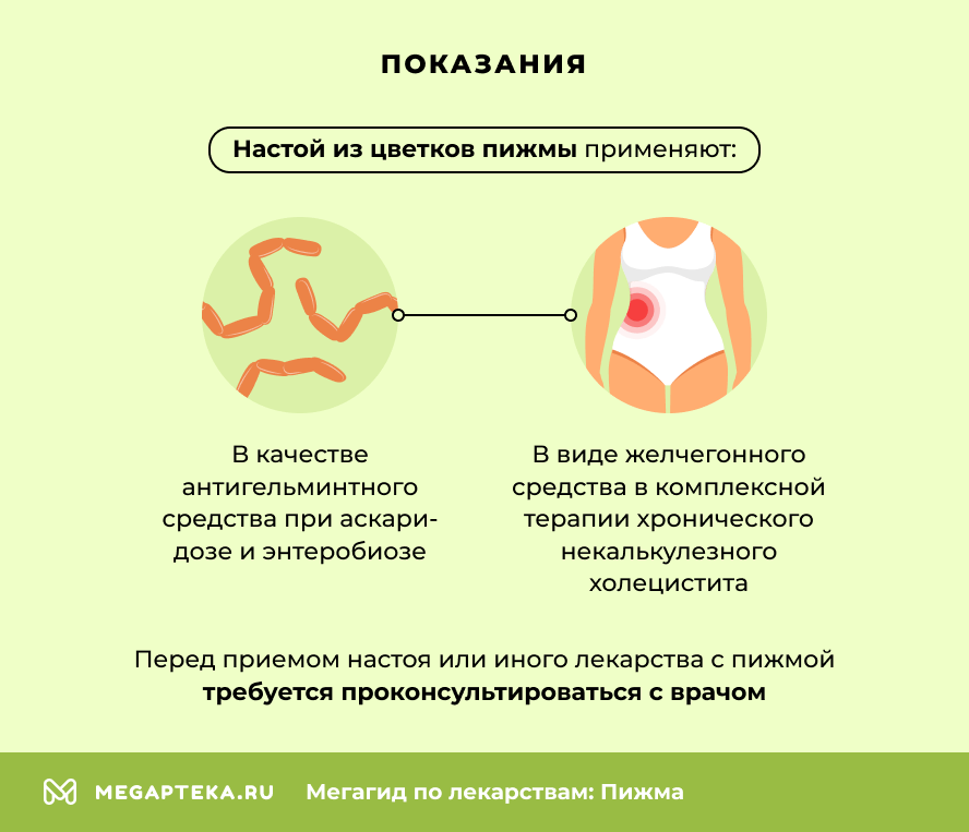 Показания