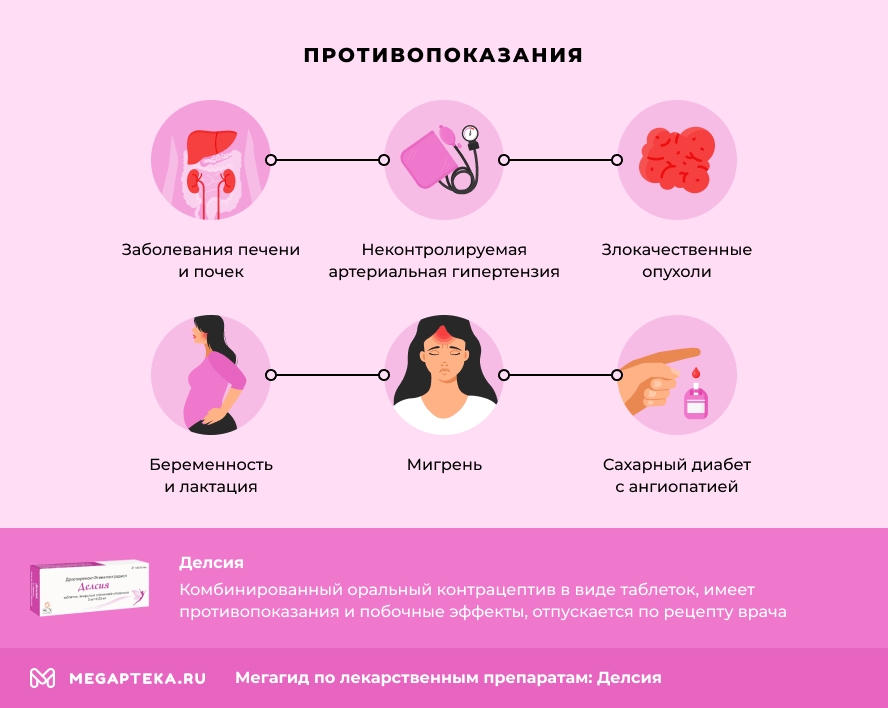Делсия инструкция по применению, цена: Состав, побочные эффекты, от ...