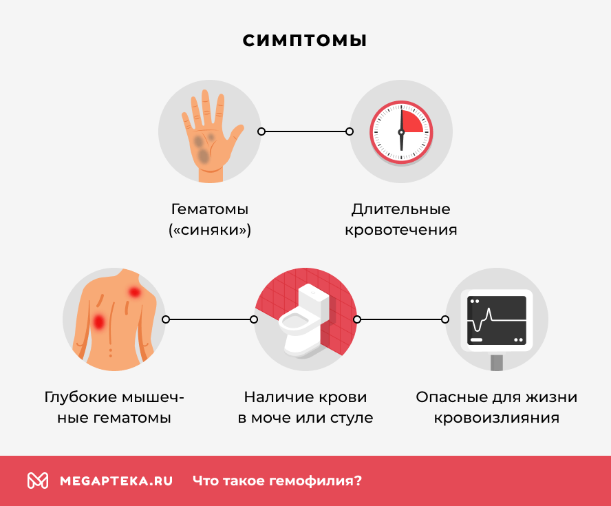 Симптомы