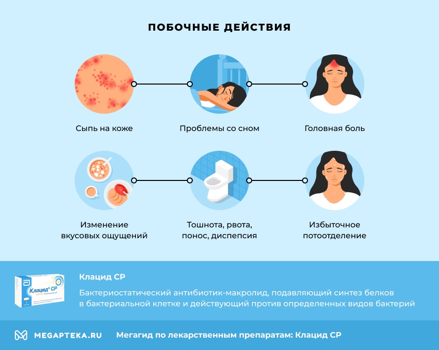 Побочные действия