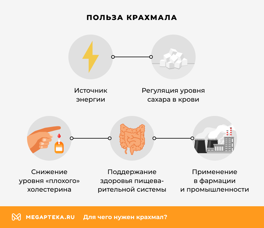 Польза крахмала