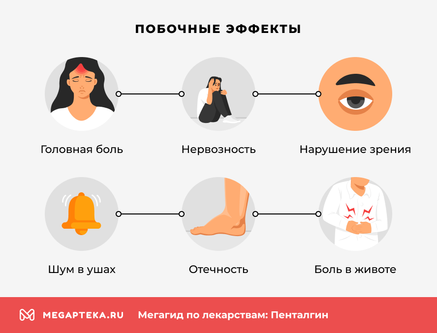 Побочные эффекты