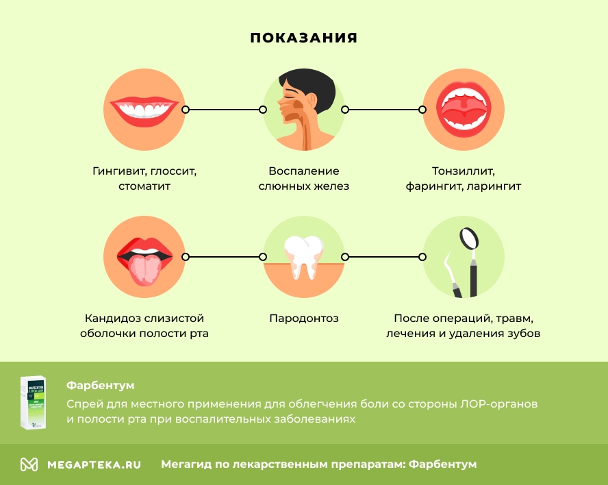 Показания