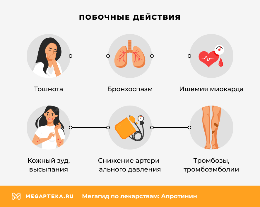 Побочные действия